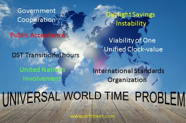 Universal Time Link means time can be handled as a web link